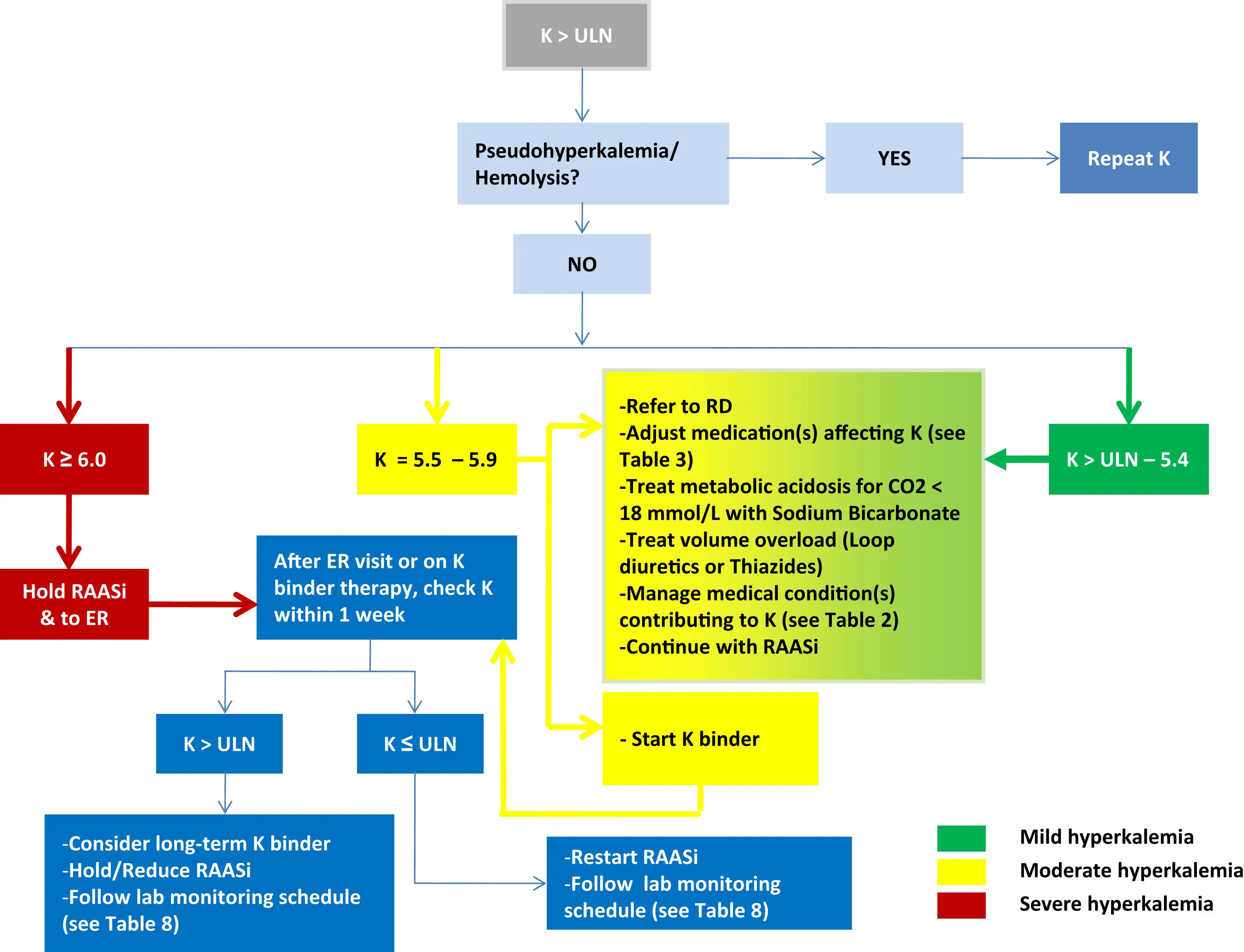 Ch29-2025-Supplementary-Fig7 Ch29-2025-Supplementary-Fig7